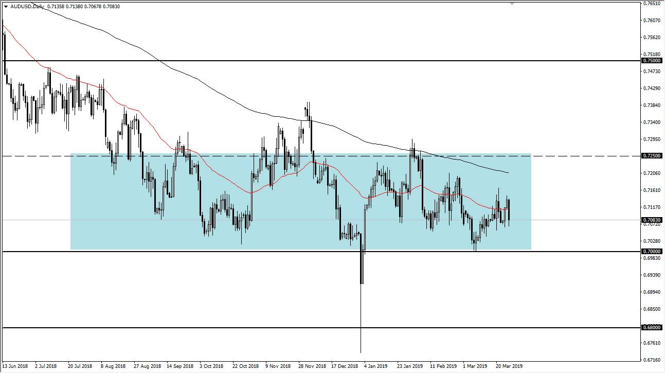 previsioni AUD/USD