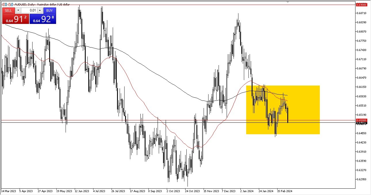 AUD/USD Forecast Today - 29/02: Aussie - High Market Noise (Graph)