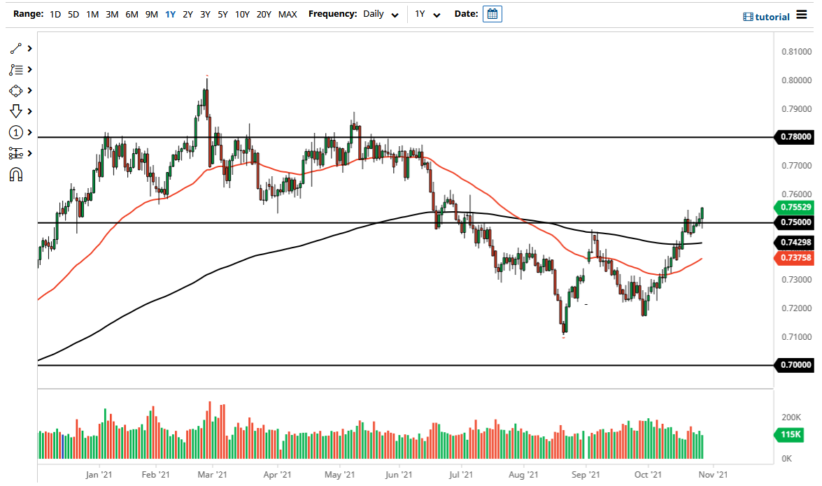 Pronóstico del AUD/USD