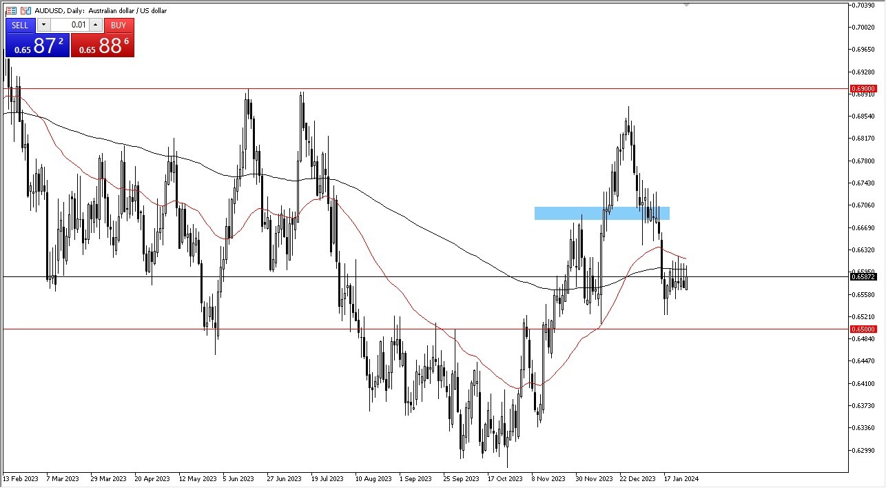 AUDUSD Forecast Today - 30/01: AUD Trades in Range (Graph) AUDUSD Forecast Today - 30/01: AUD Trades in Range (Graph)