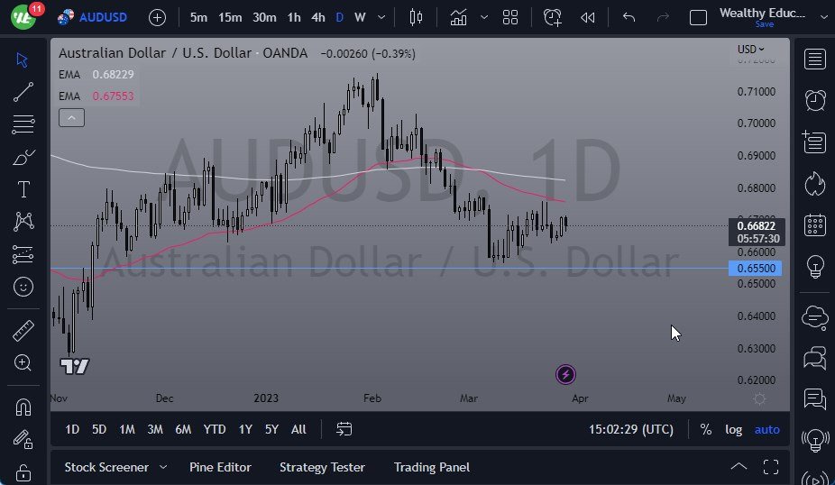 AUD/USD Signal chart