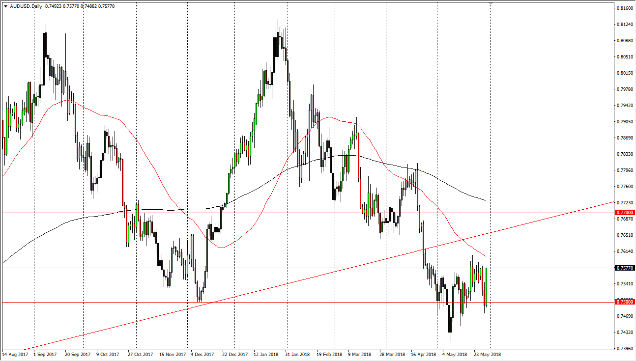 AUDUSD AUDUSD