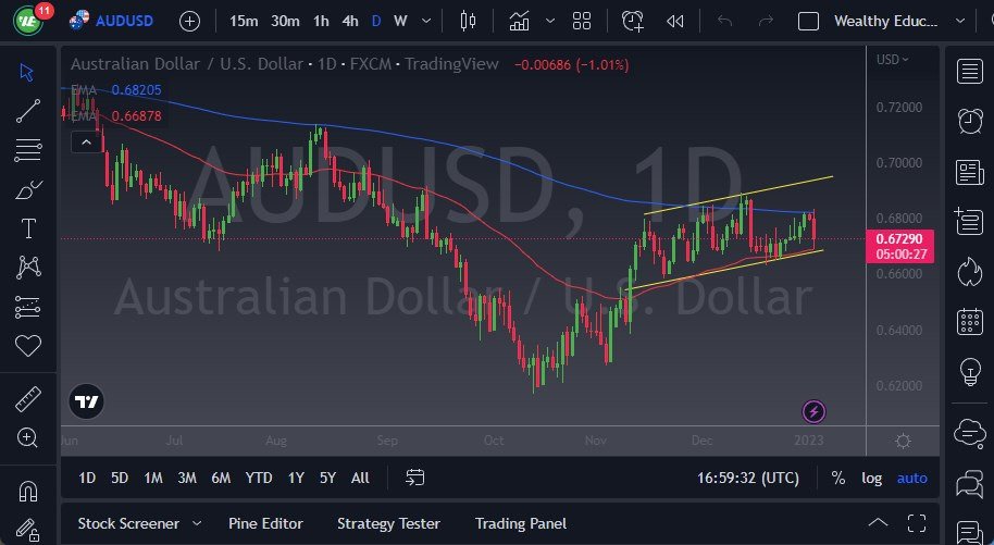 AUD/USD Chart