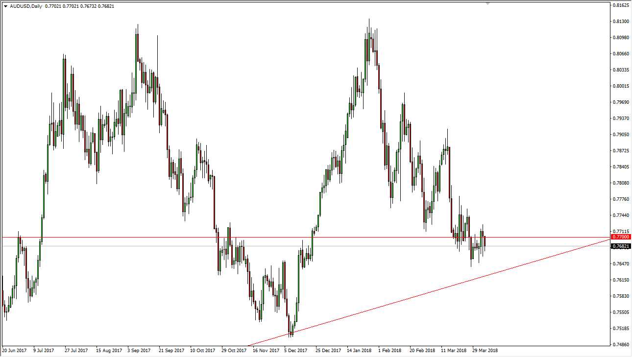 AUD/USD Daily AUD/USD Daily