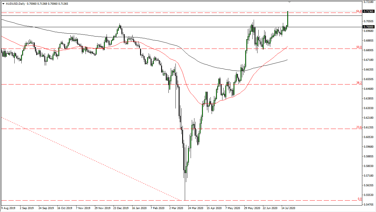 الرسم البياني اليومي لزوج الدولار الأسترالي/الدولار الأمريكي الرسم البياني اليومي لزوج الدولار الأسترالي/الدولار الأمريكي