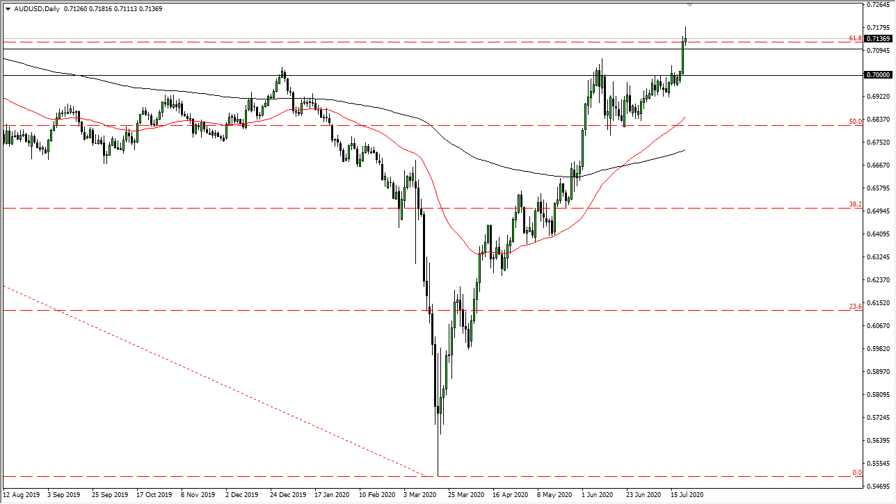 الرسم البياني اليومي لزوج الدولار الأسترالي/الدولار الأمريكي الرسم البياني اليومي لزوج الدولار الأسترالي/الدولار الأمريكي