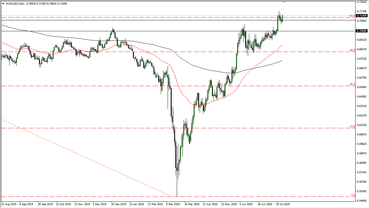الرسم البياني اليومي لزوج الدولار الأسترالي/الدولار الأمريكي