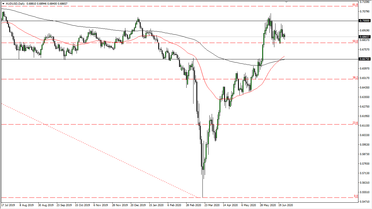 الرسم البياني اليومي لزوج الدولار الأسترالي/الدولار الأمريكي الرسم البياني اليومي لزوج الدولار الأسترالي/الدولار الأمريكي