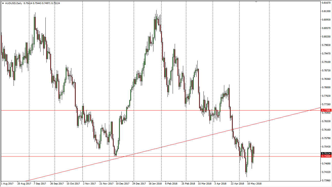 Previsioni AUD/USD