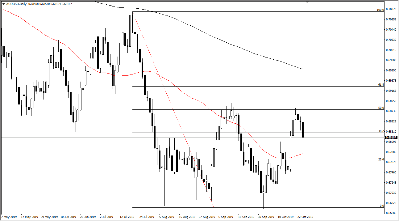 Pronóstico del AUD/USD