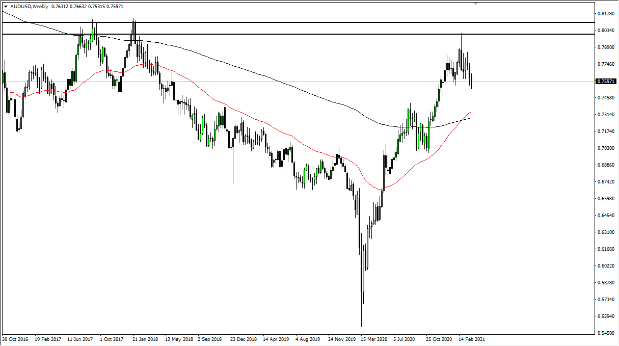 AUD/USD Semanal 4 de Abril 2021 AUD/USD Semanal 4 de Abril 2021