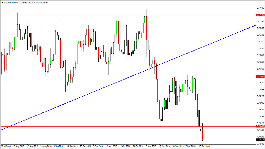 AUDUSD AUDUSD