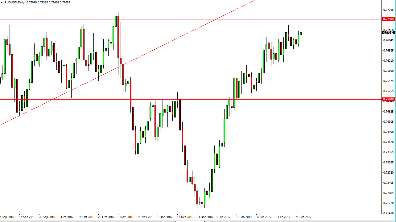 الرسم البياني اليومي لزوج الدولار الأسترالي/الدولار الأمريكي الرسم البياني اليومي لزوج الدولار الأسترالي/الدولار الأمريكي