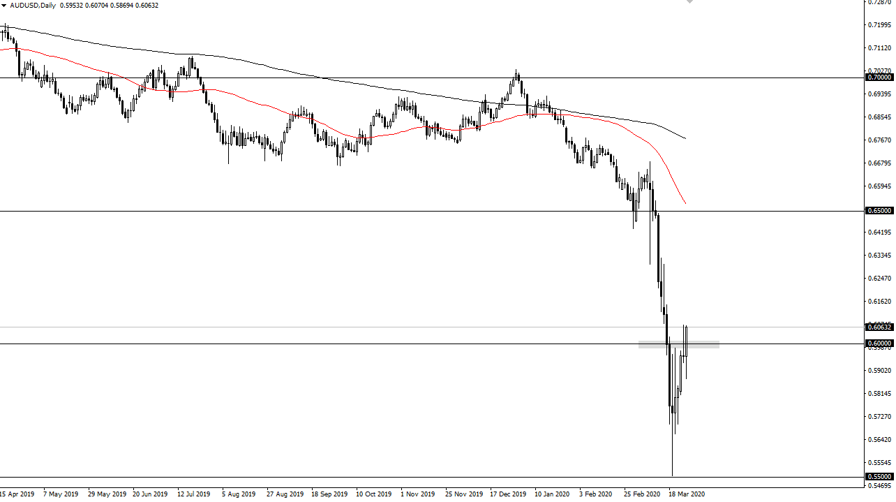 الرسم البياني اليومي لزوج الدولار الأسترالي/الدولار الأمريكي