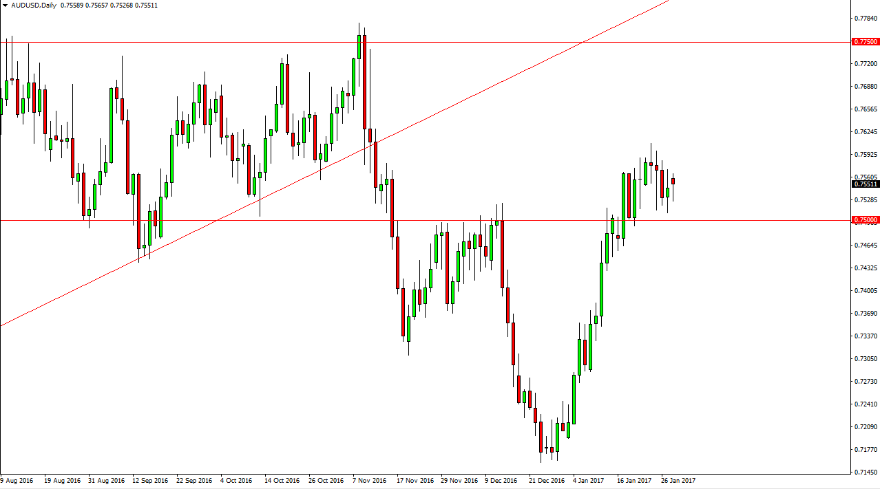 AUDUSD AUDUSD