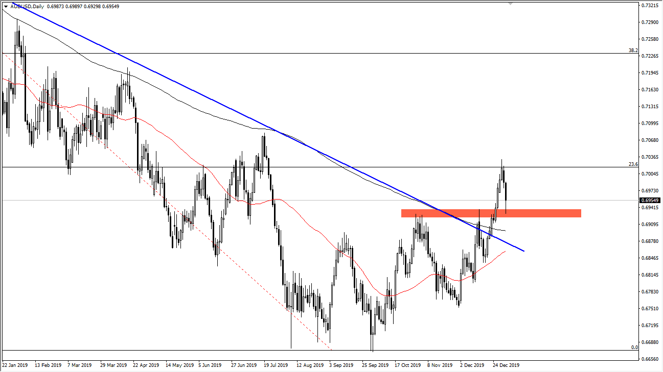 الرسم البياني اليومي لزوج الدولار الأسترالي/الدولار الأمريكي الرسم البياني اليومي لزوج الدولار الأسترالي/الدولار الأمريكي