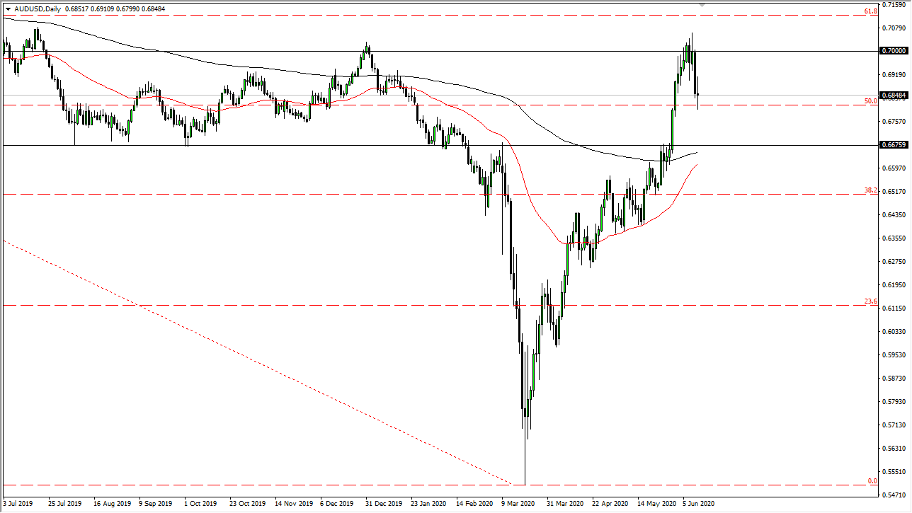 الرسم البياني اليومي لزوج الدولار الأسترالي/الدولار الأمريكي الرسم البياني اليومي لزوج الدولار الأسترالي/الدولار الأمريكي