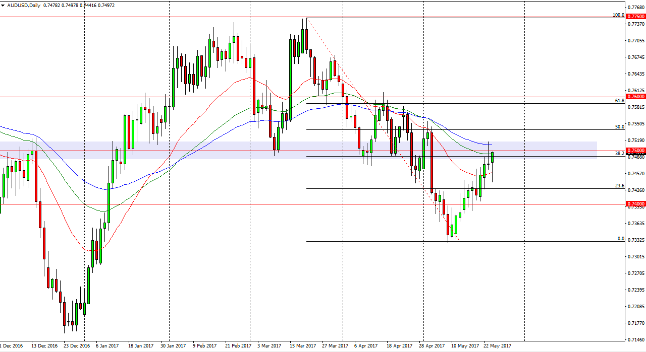 AUDUSD AUDUSD
