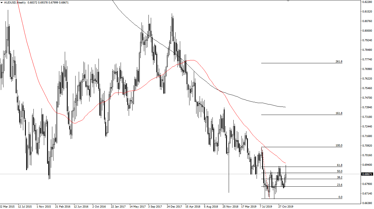 AUD/USD semanal AUD/USD semanal
