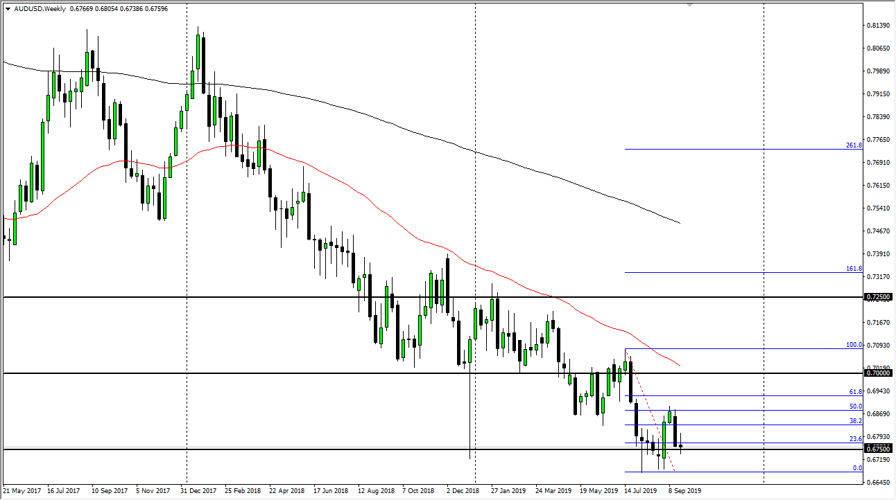 الرسم البياني لزوج الدولار الأسترالي/الدولار الأمريكي الرسم البياني لزوج الدولار الأسترالي/الدولار الأمريكي