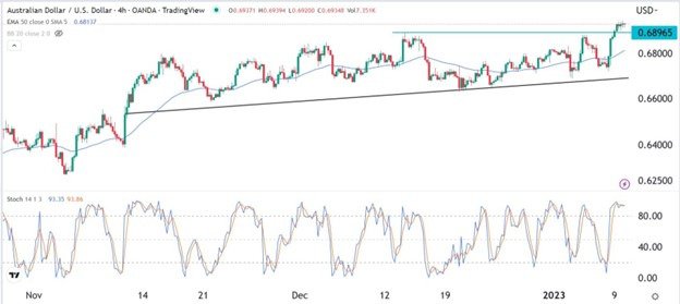 Señal Forex del AUD/USD Señal Forex del AUD/USD