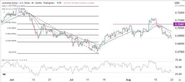 Señal Forex del AUD/USD Señal Forex del AUD/USD