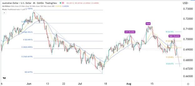 Señal Forex del AUD/USD Señal Forex del AUD/USD