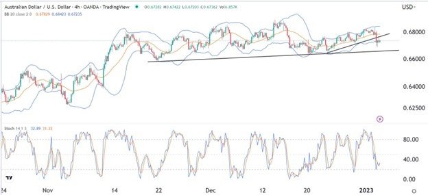 Señal Forex del AUD/USD Señal Forex del AUD/USD