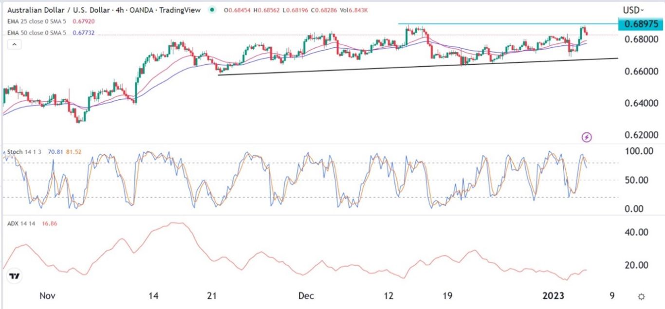 Señal Forex del AUD/USD Señal Forex del AUD/USD