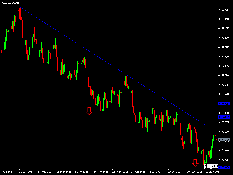 AUDUSD signal