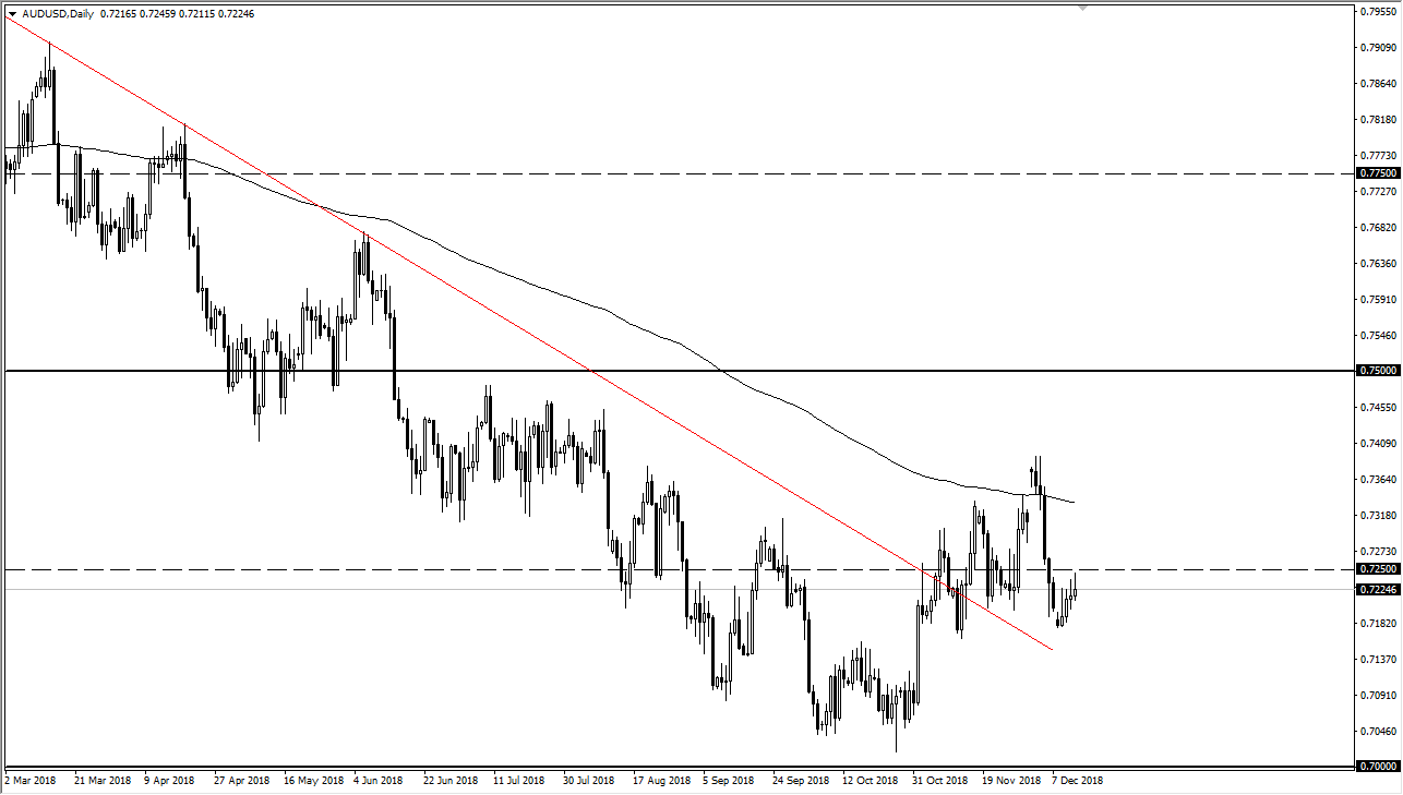 Previsioni AUD/USD