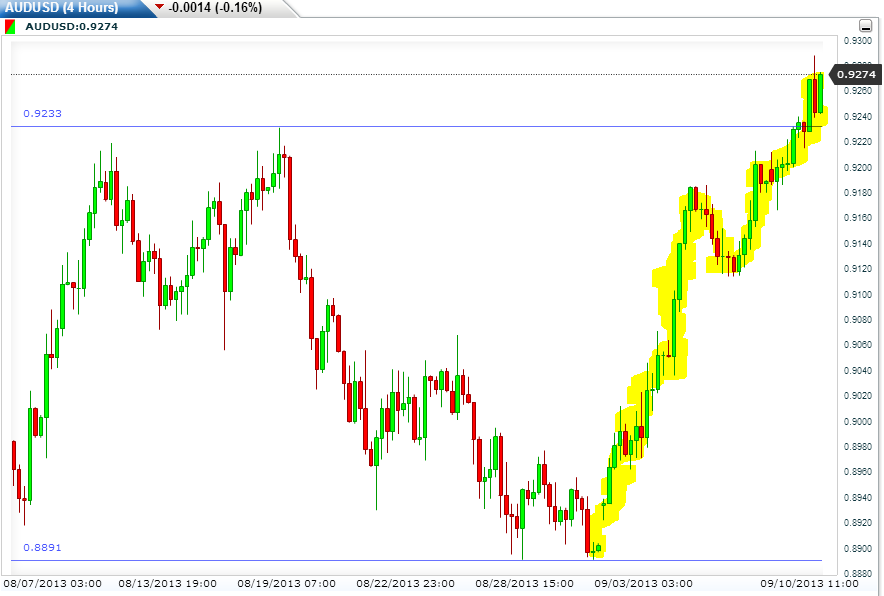 رسم بياني للدولار الاسترالي مقابل الدولار الامريكي رسم بياني للدولار الاسترالي مقابل الدولار الامريكي