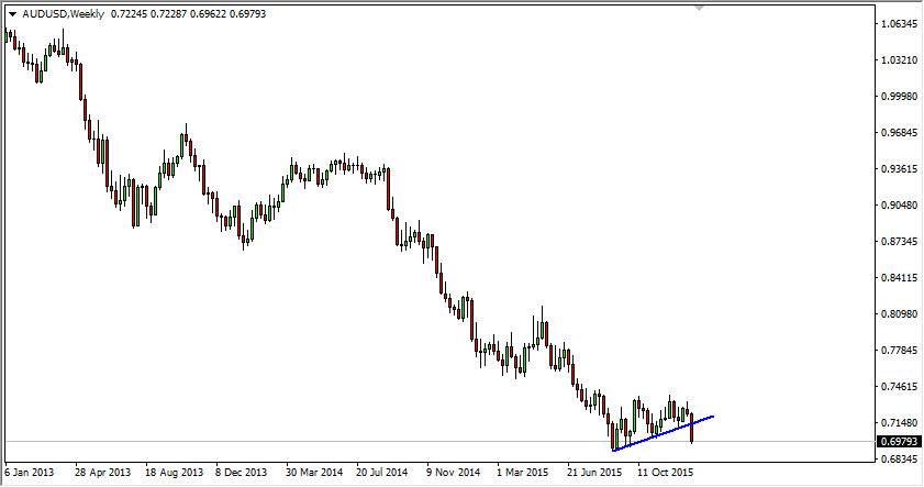 AUDUSD AUDUSD
