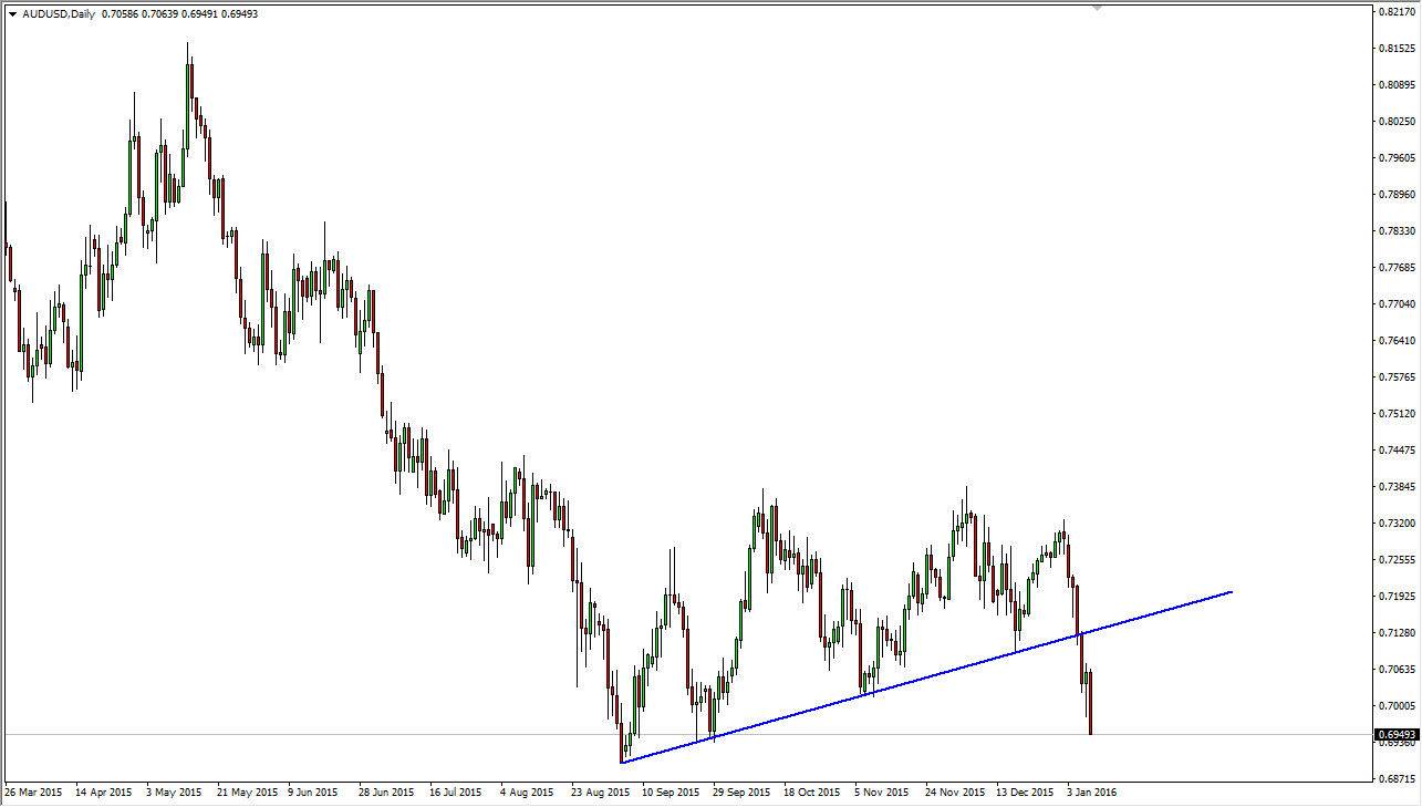AUDUSD AUDUSD