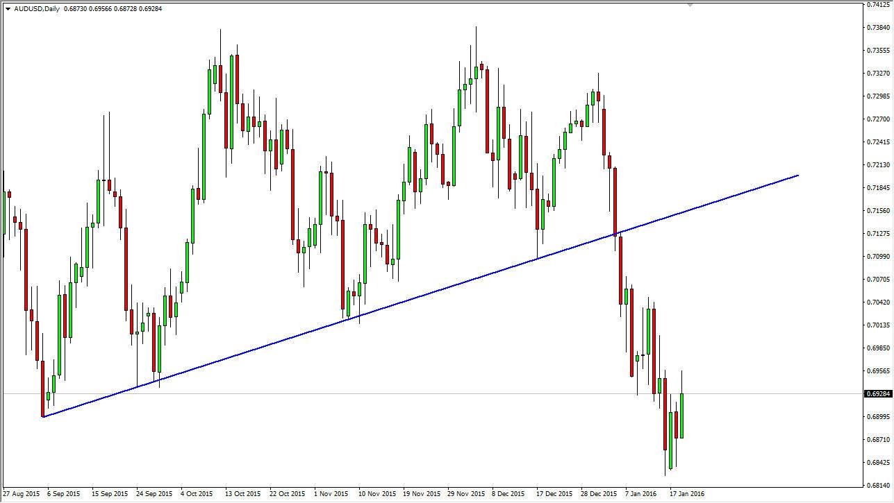 AUDUSD AUDUSD
