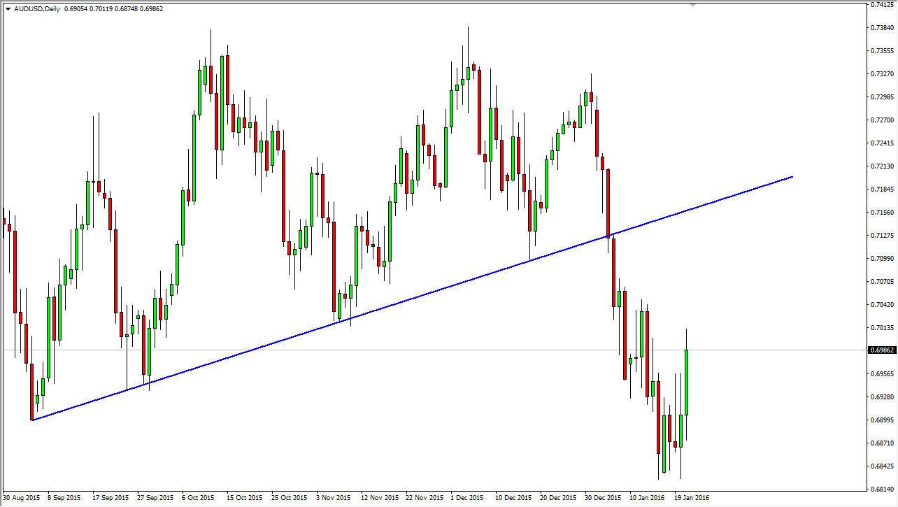 AUDUSD AUDUSD