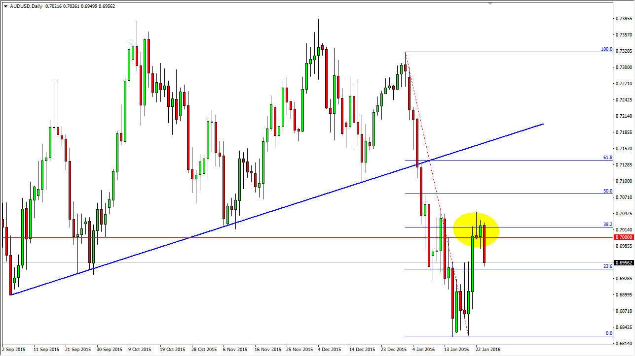 AUDUSD AUDUSD