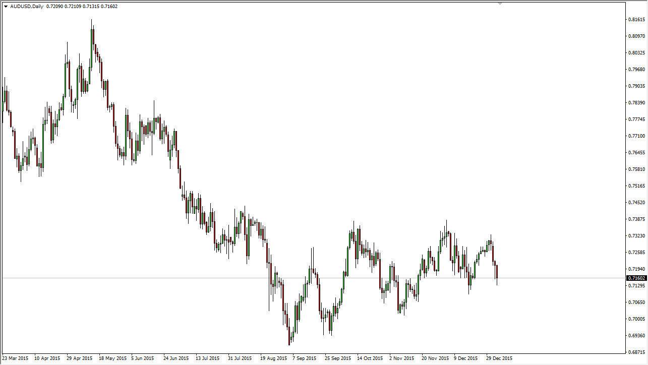 AUDUSD AUDUSD
