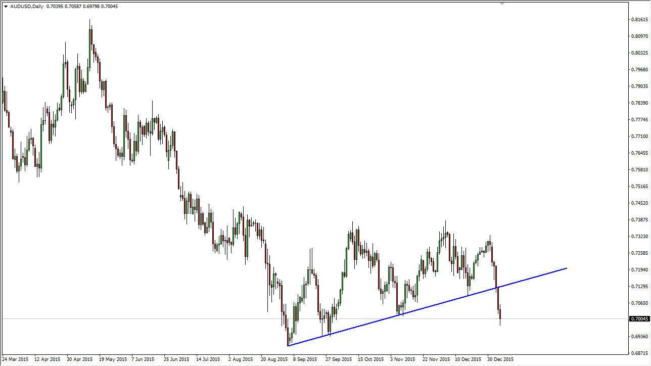 AUDUSD AUDUSD