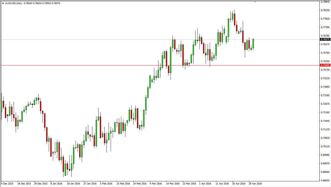 AUDUSD AUDUSD