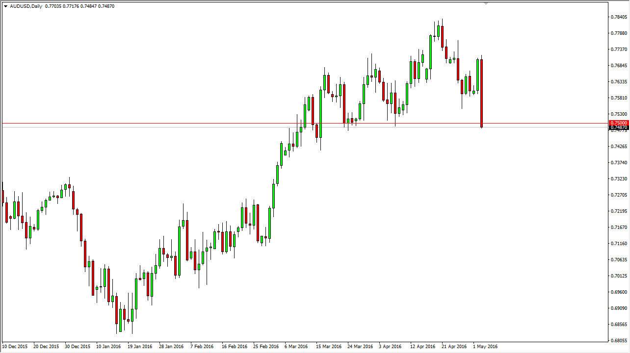 AUDUSD AUDUSD