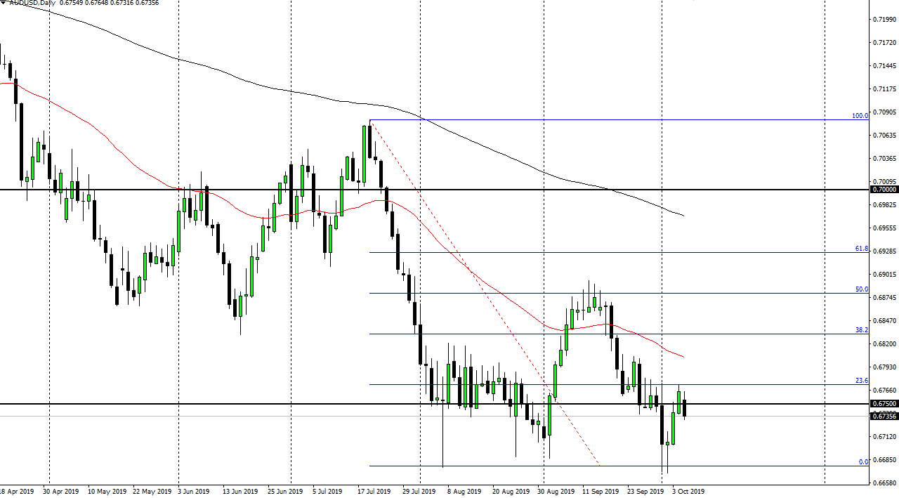 Pronóstico del AUD/USD Pronóstico del AUD/USD