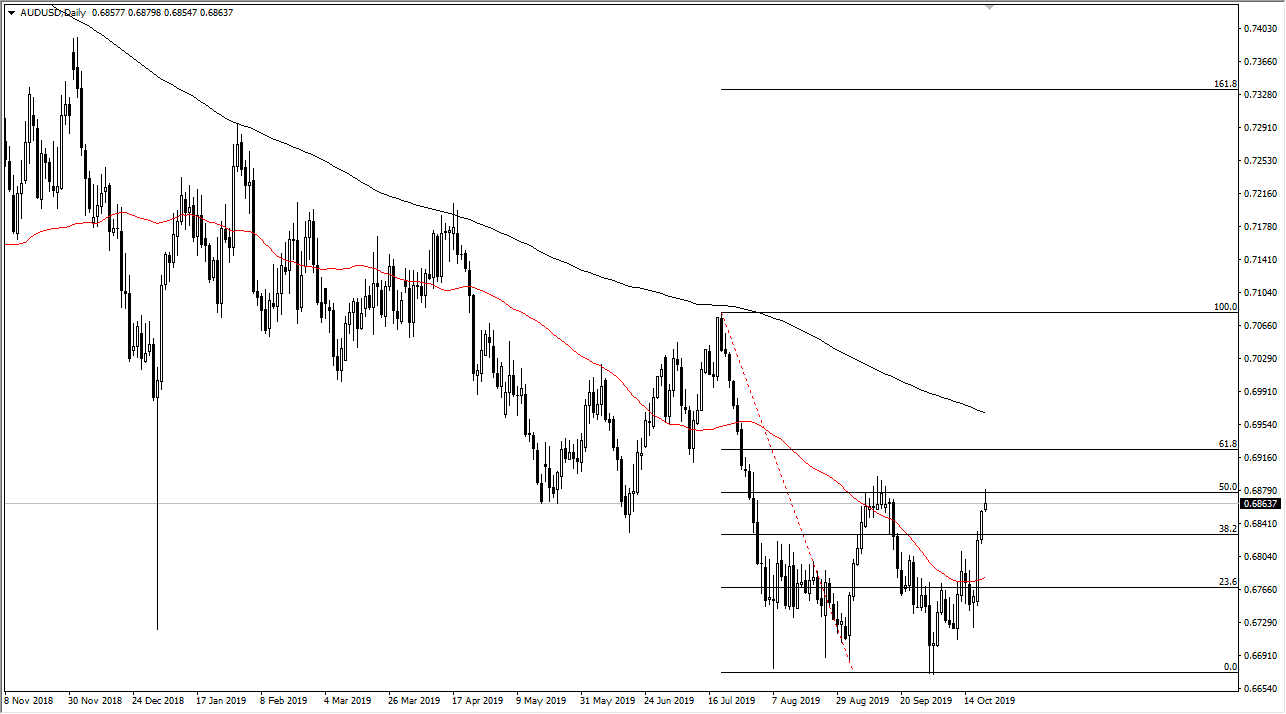 Pronóstico del AUD/USD Pronóstico del AUD/USD