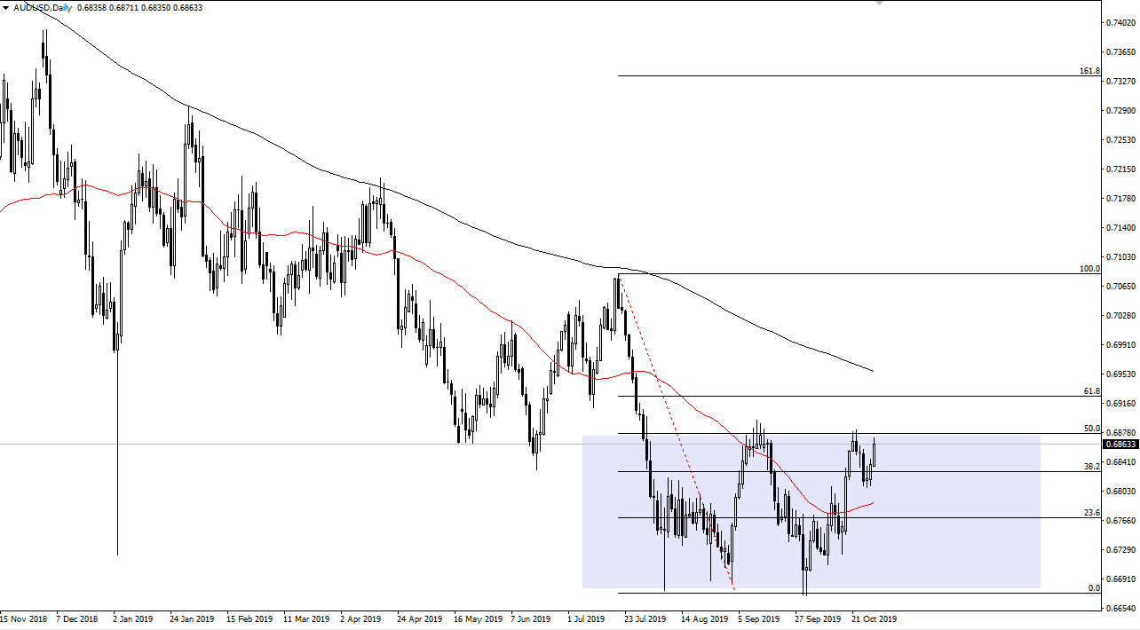 AUDUSD AUDUSD