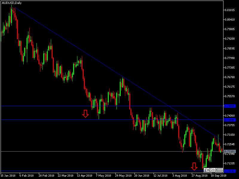 AUDUSD Signal AUDUSD Signal