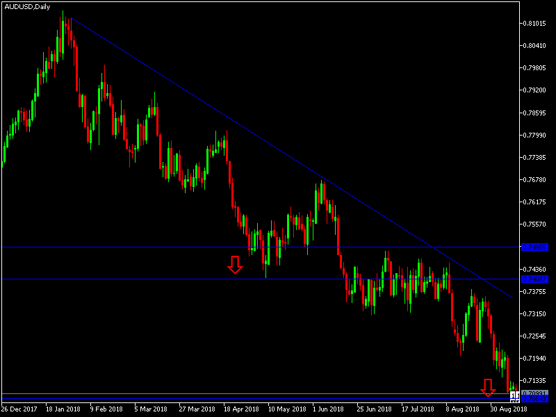 AUDUSD AUDUSD