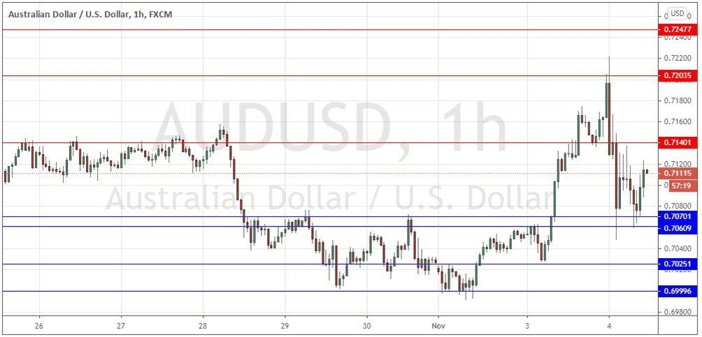 الرسم البياني اليومي لزوج الدولار استرالي /الدولار الأمريكي الرسم البياني اليومي لزوج الدولار استرالي /الدولار الأمريكي