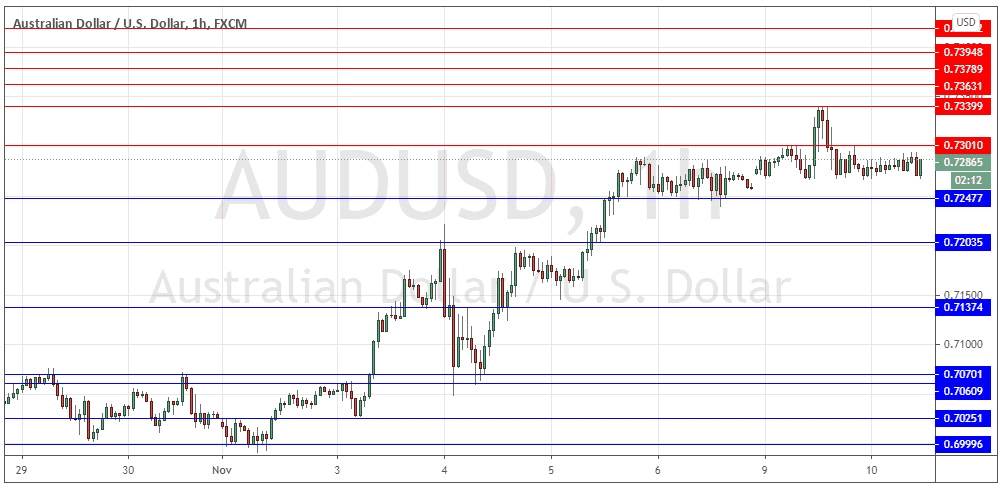 الرسم البياني اليومي لزوج الدولار الأسترالي/الدولار الأمريكي الرسم البياني اليومي لزوج الدولار الأسترالي/الدولار الأمريكي