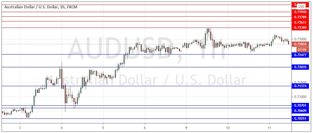 الرسم البياني اليومي لزوج الدولار الأسترالي/الدولار الأمريكي الرسم البياني اليومي لزوج الدولار الأسترالي/الدولار الأمريكي