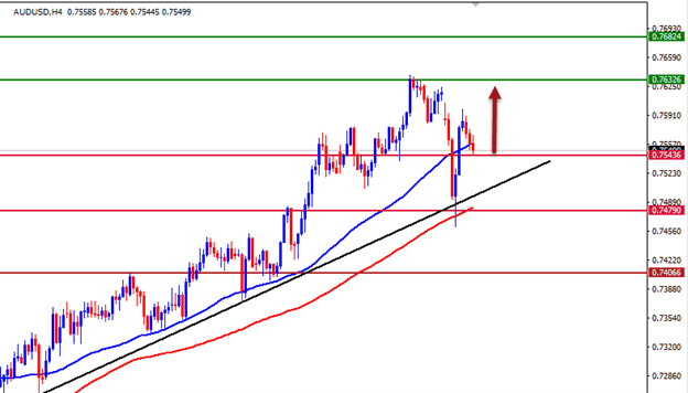 الرسم البياني اليومي للاسترالي مقابل الامريكي الرسم البياني اليومي للاسترالي مقابل الامريكي